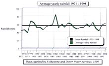 RainfallGraphThumb